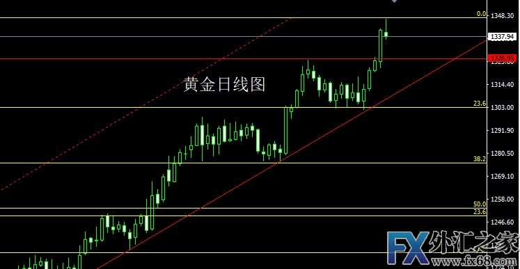 外汇期货股票比特币交易