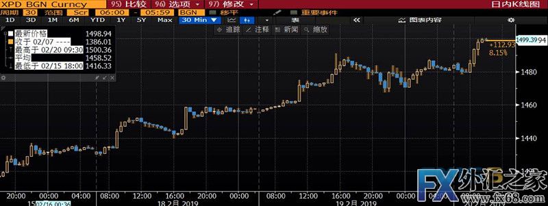 外汇期货股票比特币交易