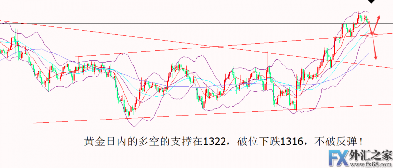 外汇期货股票比特币交易