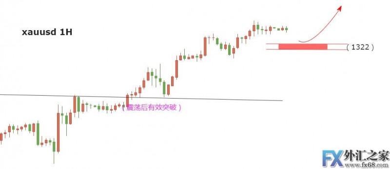 外汇期货股票比特币交易