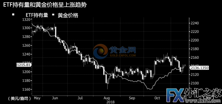 外汇期货股票比特币交易