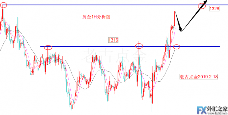 外汇期货股票比特币交易