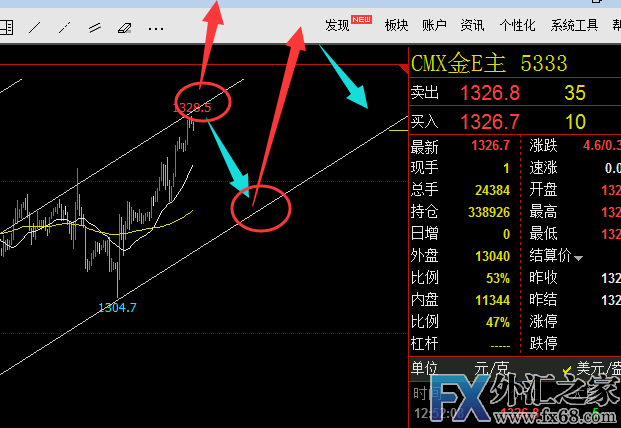 外汇期货股票比特币交易