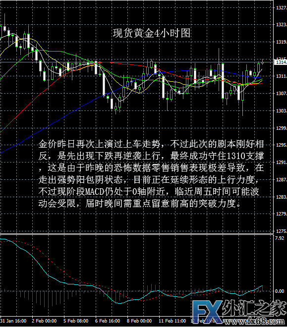 外汇期货股票比特币交易