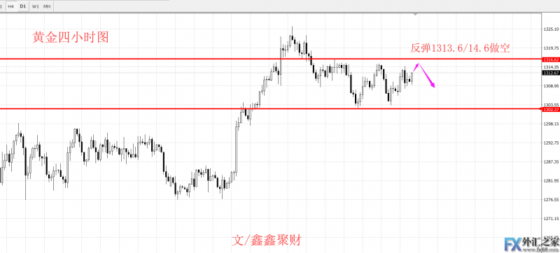 外汇期货股票比特币交易