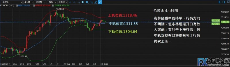 外汇期货股票比特币交易