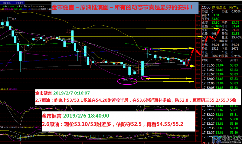 外汇期货股票比特币交易