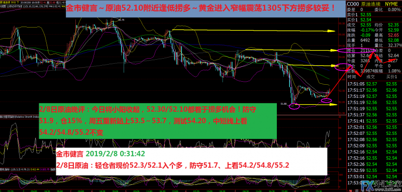 外汇期货股票比特币交易