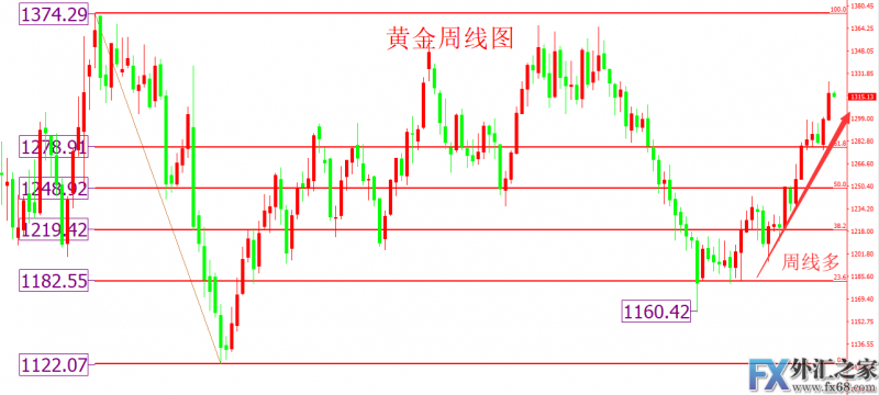 外汇期货股票比特币交易