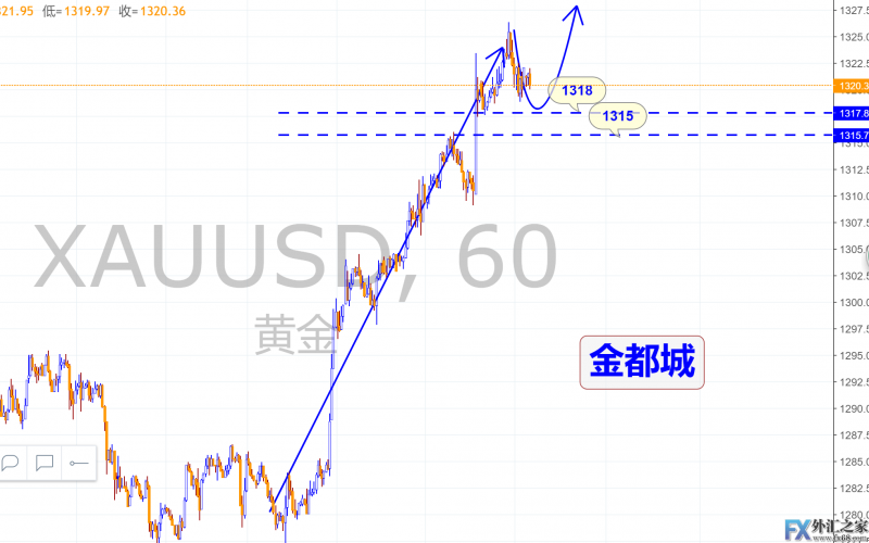 外汇期货股票比特币交易