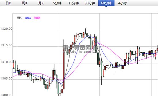 外汇期货股票比特币交易