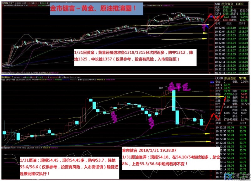 外汇期货股票比特币交易