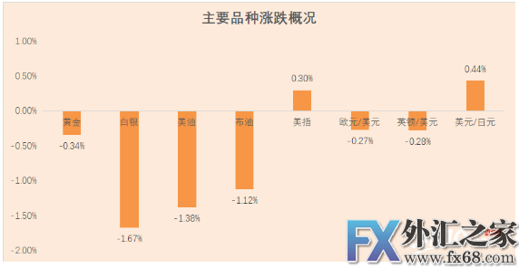 外汇期货股票比特币交易