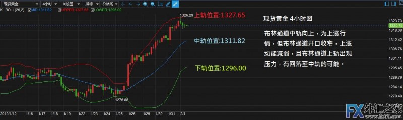 外汇期货股票比特币交易