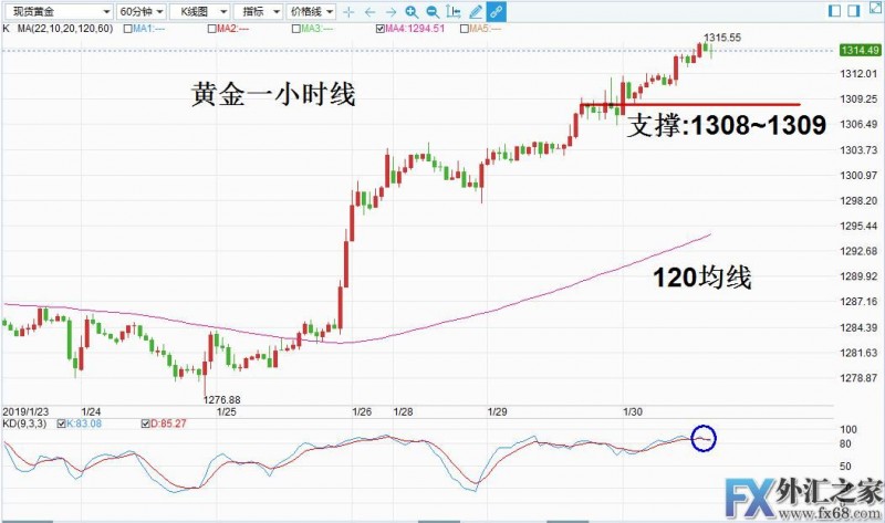 外汇期货股票比特币交易