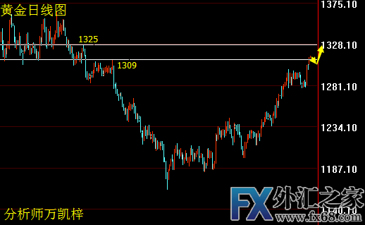 外汇期货股票比特币交易