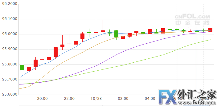 外汇期货股票比特币交易