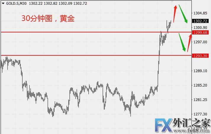 外汇期货股票比特币交易