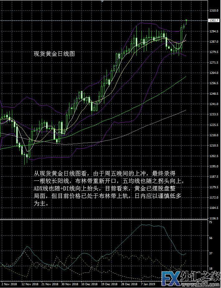 外汇期货股票比特币交易