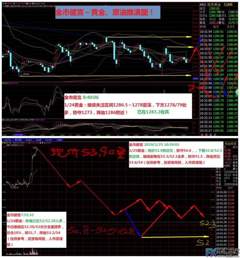 外汇期货股票比特币交易