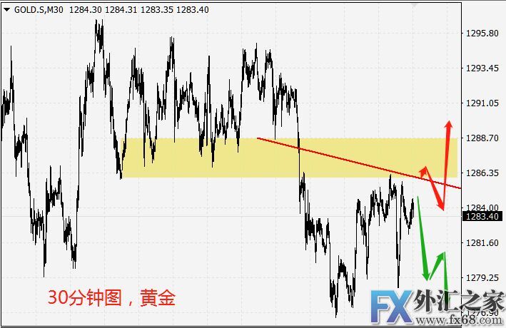 外汇期货股票比特币交易