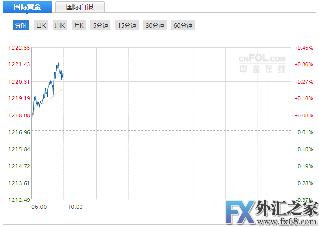 外汇期货股票比特币交易