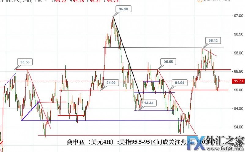 外汇期货股票比特币交易