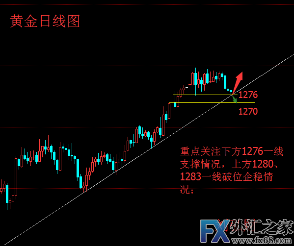 外汇期货股票比特币交易