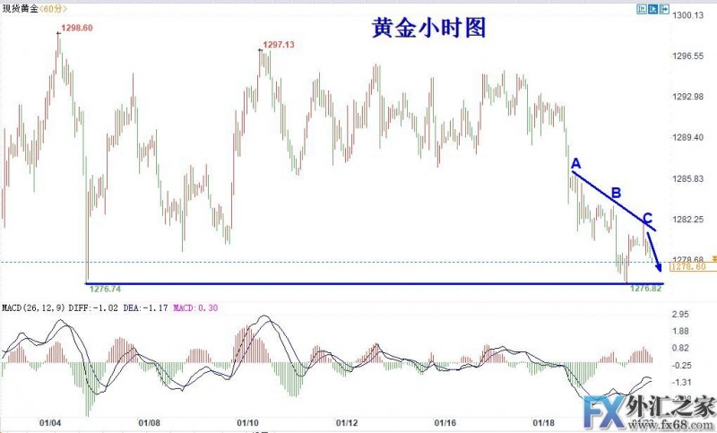 外汇期货股票比特币交易