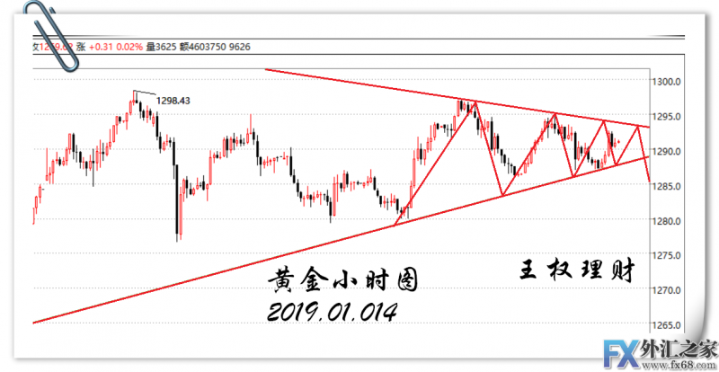 外汇期货股票比特币交易