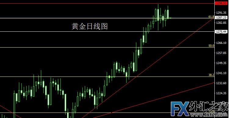 外汇期货股票比特币交易