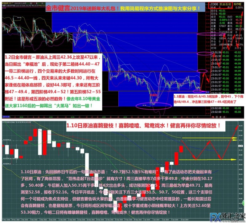 外汇期货股票比特币交易