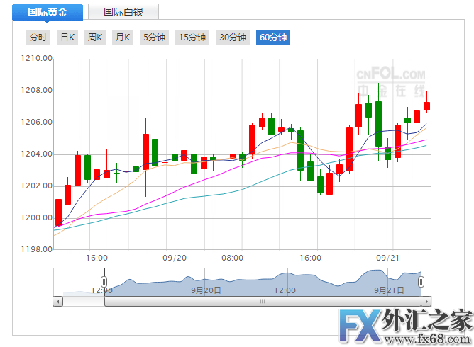 外汇期货股票比特币交易