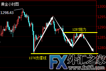 外汇期货股票比特币交易