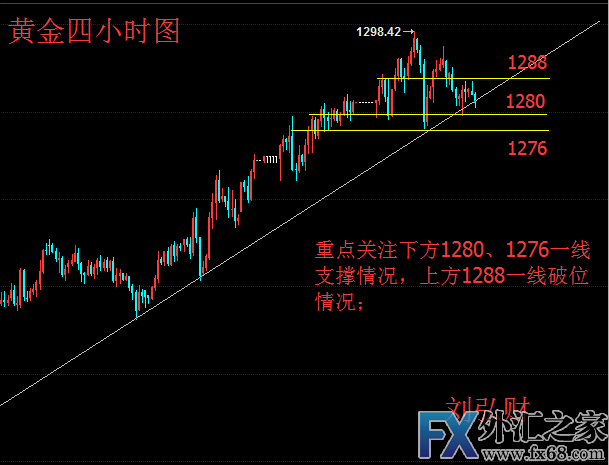 外汇期货股票比特币交易