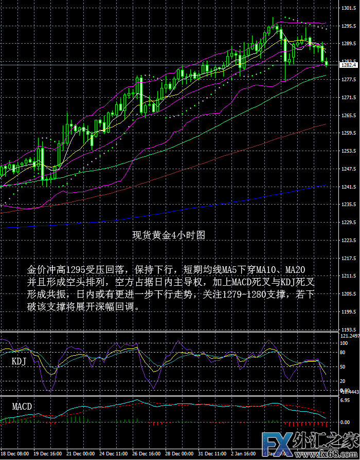 外汇期货股票比特币交易