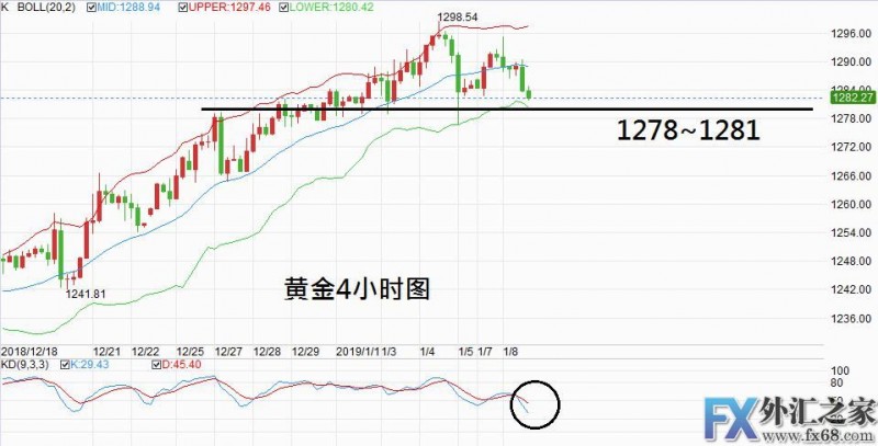 外汇期货股票比特币交易