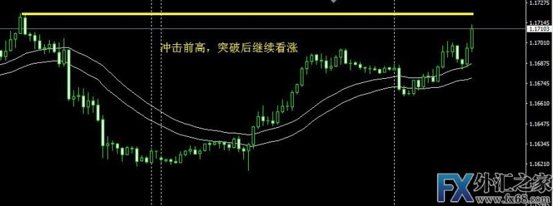 外汇期货股票比特币交易