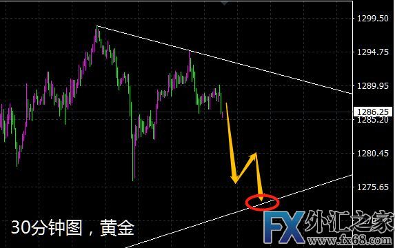 外汇期货股票比特币交易