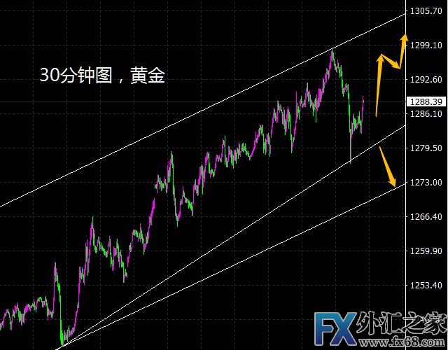 外汇期货股票比特币交易