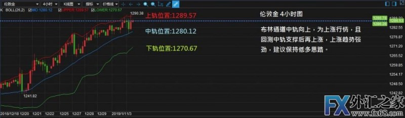 外汇期货股票比特币交易