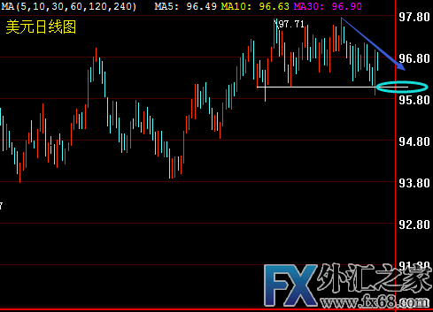 外汇期货股票比特币交易