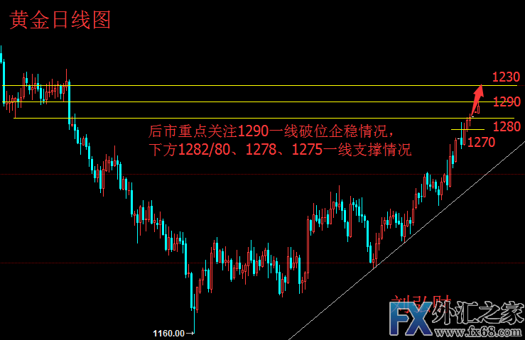 外汇期货股票比特币交易