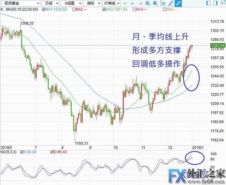 外汇期货股票比特币交易