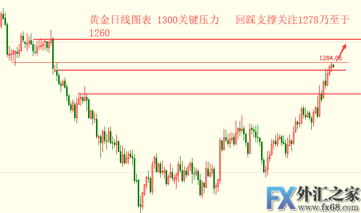 外汇期货股票比特币交易