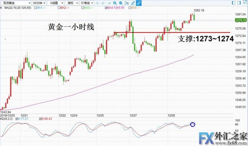 外汇期货股票比特币交易