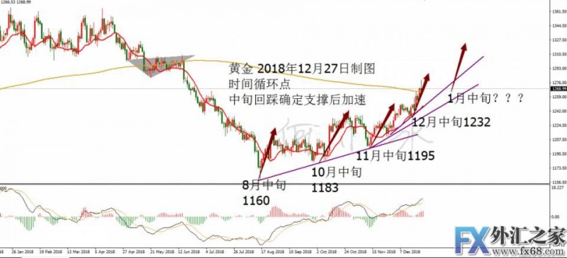 外汇期货股票比特币交易