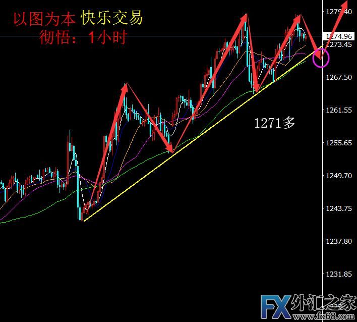 外汇期货股票比特币交易