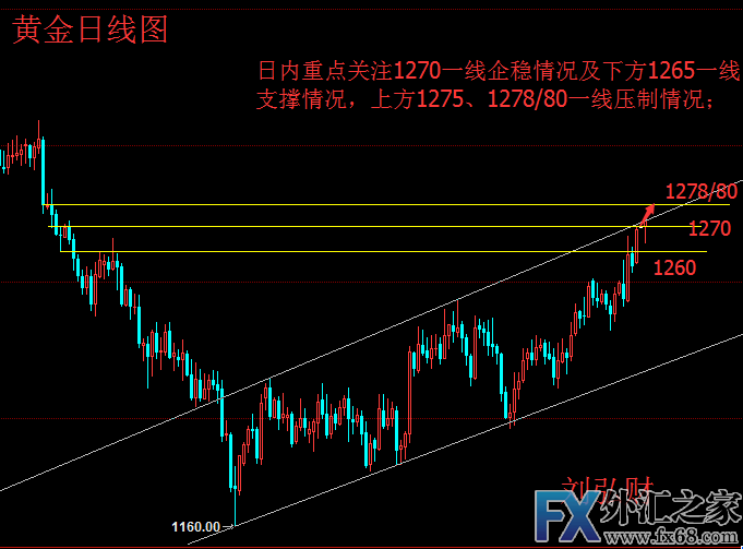 外汇期货股票比特币交易