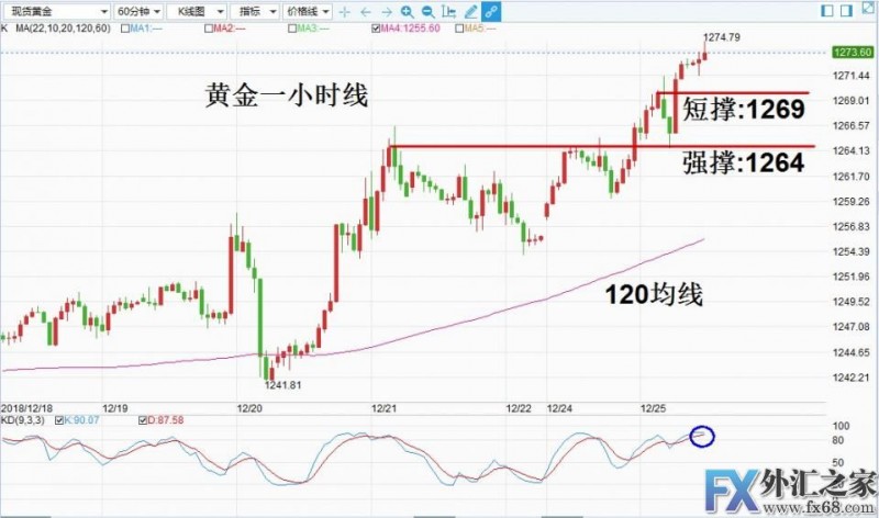 外汇期货股票比特币交易